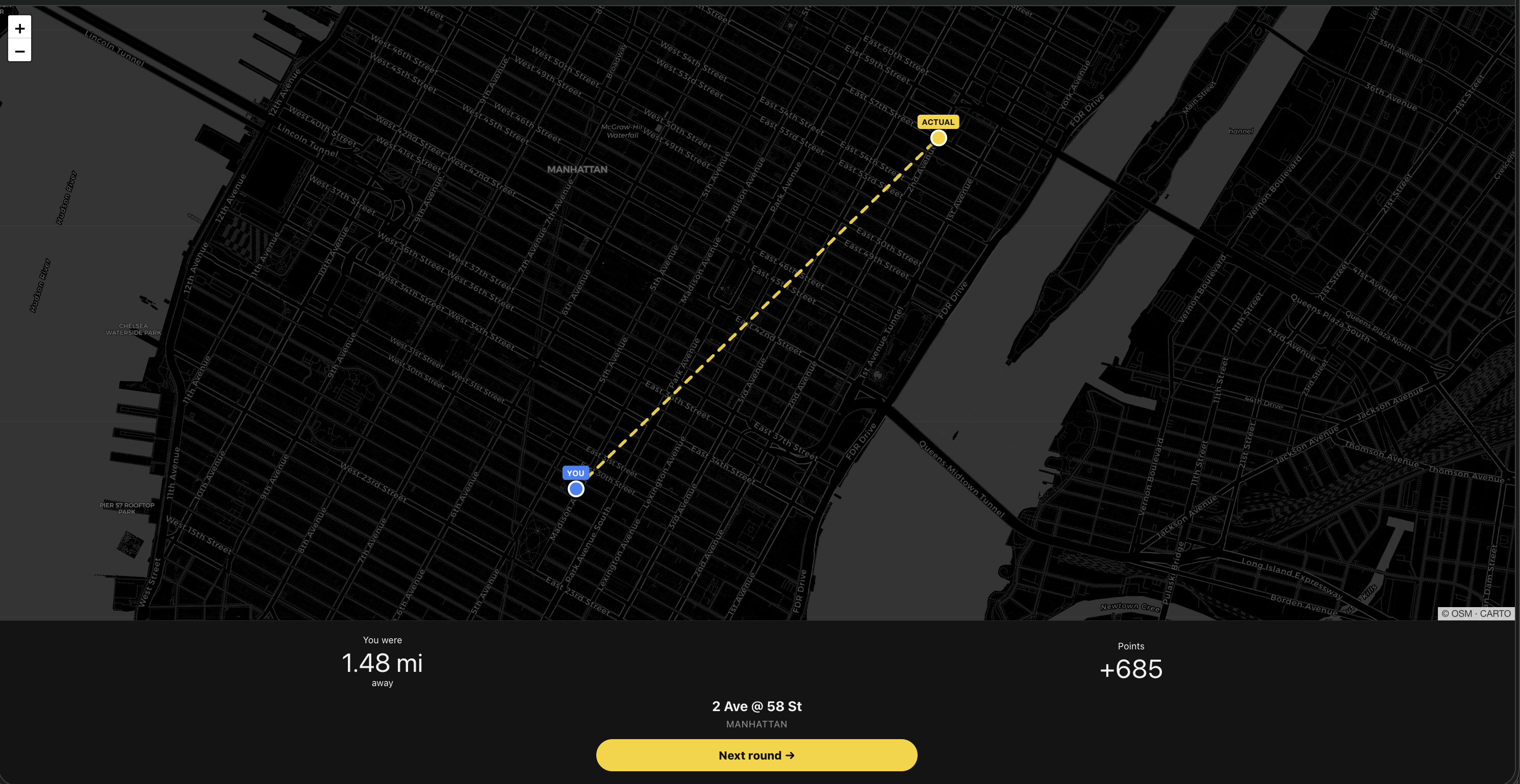 Reveal screen — top half is a dark map showing a yellow dashed line connecting a blue 'YOU' pin in midtown Manhattan to a yellow 'ACTUAL' pin further uptown near the river; bottom panel shows '1.48 mi away', '2 Ave @ 58 St', '+685 points', and a 'Next round' button